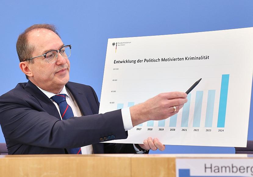 Politisch motivierte Kriminalität steigt erneut massiv