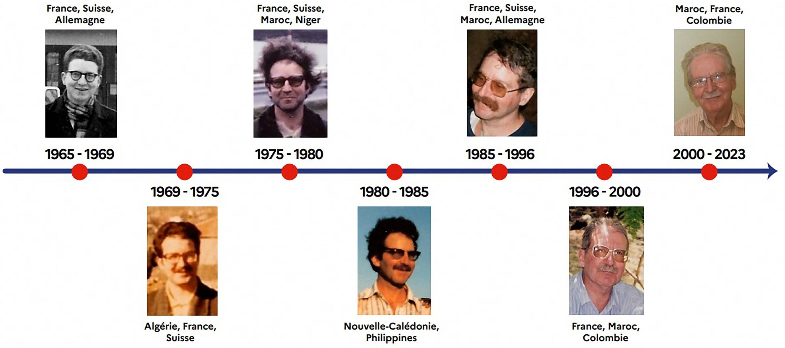 Kennen Sie diesen Mann: Französische Polizei sucht deutsche Opfer